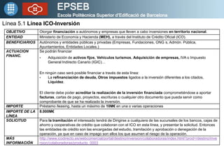 Línea 5.1 Línea ICO-Inversión
 OBJETIVO        Otorgar financiación a autónomos y empresas que lleven a cabo inversiones en territorio nacional.
 ENTIDAD         Ministerio de Economía y Hacienda (MEH), a través del Instituto de Crédito Oficial (ICO).
 BENEFICIARIOS   Autónomos y entidades públicas y privadas (Empresas, Fundaciones, ONG s, Admón. Pública,
                 Ayuntamientos, Entidades Locales.)
 ACTUACION       Se podrán financiar
 FINANC.         •    Adquisición de activos fijos, Vehículos turismos, Adquisición de empresas, IVA o Impuesto
                      General Indirecto Canario (IGIC)…

                 En ningún caso será posible financiar a través de esta línea:
                 •    La refinanciación de deuda, Otros impuestos ligados a la inversión diferentes a los citados,
                      Liquidez.

                 El cliente debe poder acreditar la realización de la inversión financiada comprometiéndose a aportar
                 facturas, cartas de pago, proyectos, escrituras o cualquier otro documento que pueda servir como
                 comprobante de que se ha realizado la inversión.
 IMPORTE         Préstamo /leasing, hasta un máximo de 10M€ en una o varias operaciones
 IMPORTE DE LA   8.000M€
 LÍNEA
 SOLICITUD       Para la tramitación el interesado tendrá de Dirigirse a cualquiera de las sucursales de los bancos, cajas de
                 ahorro y cooperativas de crédito que colaboran con el ICO en esta línea, y presentar la solicitud. Entonces
                 las entidades de crédito son las encargadas del estudio, tramitación y aprobación o denegación de la
                 operación, ya que en caso de impago son ellos los que asumen el riesgo de la operación.
 MÁS             http://www.icodirecto.es/webcomercial/portal/destino/inversion/colaboradoras/index.html?prod=/destino/inve
 INFORMACIÓN     rsion/colaboradoras/producto_0003
 