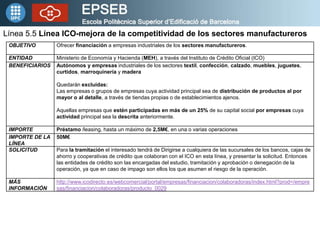 Línea 5.5 Línea ICO-mejora de la competitividad de los sectores manufactureros
 OBJETIVO        Ofrecer financiación a empresas industriales de los sectores manufactureros.

 ENTIDAD         Ministerio de Economía y Hacienda (MEH), a través del Instituto de Crédito Oficial (ICO)
 BENEFICIARIOS   Autónomos y empresas industriales de los sectores textil, confección, calzado, muebles, juguetes,
                 curtidos, marroquinería y madera

                 Quedarán excluidas:
                 Las empresas o grupos de empresas cuya actividad principal sea de distribución de productos al por
                 mayor o al detalle, a través de tiendas propias o de establecimientos ajenos.

                 Aquellas empresas que estén participadas en más de un 25% de su capital social por empresas cuya
                 actividad principal sea la descrita anteriormente.

 IMPORTE         Préstamo /leasing, hasta un máximo de 2,5M€, en una o varias operaciones
 IMPORTE DE LA   50M€
 LÍNEA
 SOLICITUD       Para la tramitación el interesado tendrá de Dirigirse a cualquiera de las sucursales de los bancos, cajas de
                 ahorro y cooperativas de crédito que colaboran con el ICO en esta línea, y presentar la solicitud. Entonces
                 las entidades de crédito son las encargadas del estudio, tramitación y aprobación o denegación de la
                 operación, ya que en caso de impago son ellos los que asumen el riesgo de la operación.

 MÁS             http://www.icodirecto.es/webcomercial/portal/empresas/financiacion/colaboradoras/index.html?prod=/empre
 INFORMACIÓN     sas/financiacion/colaboradoras/producto_0029
 