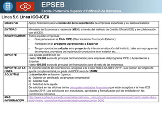 Línea 5.6 Línea ICO-ICEX
 OBJETIVO        Apoyo financiero para la iniciación de la exportación de empresas españolas y su salida al exterior.

 ENTIDAD         Ministerio de Economía y Hacienda (MEH), a través del Instituto de Crédito Oficial (ICO) y en colaboración
                 con el ICEX.
 BENEFICIARIOS   Todas aquellas empresas:
                 •    Que pertenezcan al Club PIPE (Plan Iniciación Promoción Exterior)
                 •    Participen en el programa Aprendiendo a Exportar
                 •     Tengan aprobado cualquier otro proyecto de internacionalización del Instituto, tales como programas
                       de empresa, proyectos de implantación productiva en el exterior etc.….
 IMPORTE         Las ayudas podrán ser de:
                 Hasta 125.000 euros de principal de financiación para empresas del programa PIPE o Aprendiendo a
                 Exportar.
                 Hasta 400.000 euros de principal de financiación para el resto de las empresas.
 IMPORTE DE LA   El importe total de las operaciones, acogidas a la Línea “ICO-LIQUIDEZ 2011”, que podrán ser objeto de
 LÍNEA           ayuda complementaria por parte del ICEX será de 100M€
 SOLICITUD       La tramitación se hará en 3 pasos:
                 a) Obtener un certificado del proyecto empresarial
                 b) Solicitar Aval
                 c) Solicitud de la ayuda
                 Se solicitará en las oficinas de las principales entidades financieras que están acogidas a la línea ICO
                 Liquidez 2011. Las solicitudes son estudiadas, aprobadas y formalizadas por las entidades en las
                 condiciones indicadas.
 MÁS             http://www.icodirecto.es/webcomercial/portal/menu_comun/bonificaciones/otros/icoicex/?perfil=destino&acu
 INFORMACIÓN     erdo=/menu_comun/bonificaciones/otros/icoicex/acuerdo_0000
 