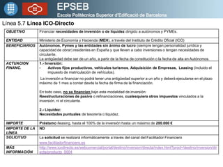 Línea 5.7 Línea ICO-Directo
 OBJETIVO        Financiar necesidades de inversión o de liquidez dirigido a autónomos y PYMEs.

 ENTIDAD         Ministerio de Economía y Hacienda (MEH), a través del Instituto de Crédito Oficial (ICO)
 BENEFICIARIOS   Autónomos, Pymes y las entidades sin ánimo de lucro (siempre tengan personalidad jurídica y
                 capacidad de obrar) residentes en España y que lleven a cabo inversiones o tengan necesidades de
                 circulante.
                 La antigüedad debe ser de un año, a partir de la fecha de constitución o la fecha de alta en Autónomos.
 ACTUACION       1.- Inversión:
 FINANC.         •     Activos fijos productivos, vehículos turismos, Adquisición de Empresas, Leasing (incluido el
                       impuesto de matriculación de vehículos).
                 La inversión a financiar no podrá tener una antigüedad superior a un año y deberá ejecutarse en el plazo
                 máximo de 1 mes a contar desde la fecha de firma de la financiación.

                 En todo caso, no se financian bajo esta modalidad de inversión:
                 Reestructuraciones de pasivo o refinanciaciones, cualesquiera otros impuestos vinculados a la
                 inversión, ni el circulante.

                 2.- Liquidez:
                 Necesidades puntuales de tesorería o liquidez.

 IMPORTE         Préstamo /leasing, hasta el 100% de la inversión hasta un máximo de 200.000 €
 IMPORTE DE LA   ND
 LÍNEA
 SOLICITUD       La solicitud se realizará informáticamente a través del canal del Facilitador Financiero
                 www.facilitadorfinanciero.es
 MÁS             http://www.icodirecto.es/webcomercial/portal/destino/inversion/directa/index.html?prod=/destino/inversion/dir
 INFORMACIÓN     ecta/producto_0004
 