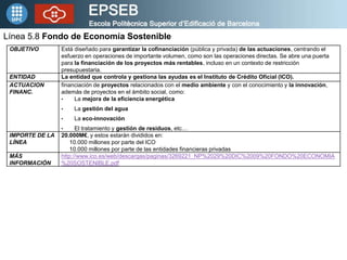 Línea 5.8 Fondo de Economía Sostenible
 OBJETIVO        Está diseñado para garantizar la cofinanciación (pública y privada) de las actuaciones, centrando el
                 esfuerzo en operaciones de importante volumen, como son las operaciones directas. Se abre una puerta
                 para la financiación de los proyectos más rentables, incluso en un contexto de restricción
                 presupuestaria.
 ENTIDAD         La entidad que controla y gestiona las ayudas es el Instituto de Crédito Oficial (ICO).
 ACTUACION       financiación de proyectos relacionados con el medio ambiente y con el conocimiento y la innovación,
 FINANC.         además de proyectos en el ámbito social, como:
                 •    La mejora de la eficiencia energética
                 •   La gestión del agua
                 •   La eco-innovación
                 •     El tratamiento y gestión de residuos, etc…
 IMPORTE DE LA   20.000M€, y estos estarán divididos en:
 LÍNEA               10.000 millones por parte del ICO
                     10.000 millones por parte de las entidades financieras privadas
 MÁS             http://www.ico.es/web/descargas/paginas/3269221_NP%2029%20DIC%2009%20FONDO%20ECONOMIA
 INFORMACIÓN     %20SOSTENIBLE.pdf
 