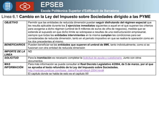 Línea 6.1 Cambio en la Ley del Impuesto sobre Sociedades dirigido a las PYME
 OBJETIVO        Permitir que las entidades de reducida dimensión puedan seguir disfrutando del régimen especial que
                 les resulta aplicable durante los 3 ejercicios inmediatos siguientes a aquel en el que superan los criterios
                 para acogerse a dicho régimen (umbral de 8 millones de euros de cifra de negocios), medida que se
                 extiende al supuesto en que dicho límite se sobrepase a resultas de una restructuración empresarial,
                 siempre que todas las entidades intervinientes en la misma cumplan las condiciones para ser
                 consideradas de reducida dimensión, tanto en el periodo impositivo en que se realice la operación como en
                 los dos precedentes al mismo.
 BENEFICIARIOS   Pueden beneficiar-se las entidades que superen el umbral de 8M€, tanto individualmente, como si se
                 fusionan con otra entidad de reducida dimensión
 IMPORTE DE LA   ND
 LINEA
 SOLICITUD       Para la tramitación es necesario completar la Solicitud de ayuda y cuestionario. Junto con otros
                 documentos
 MAS             Para más información se puede consultar el Real Decreto Legislativo 4/2004, de 5 de marzo, por el que
 INFORMACIÓN     se aprueba el texto refundido de la Ley del Impuesto sobre Sociedades.
                 http://noticias.juridicas.com/base_datos/Fiscal/rdleg4-2004.html#
                 El capitulo donde se habla de esto es el capitulo XII
 