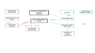 Eje 3- Daly, H. C. Tomatis.pptx.pdf
