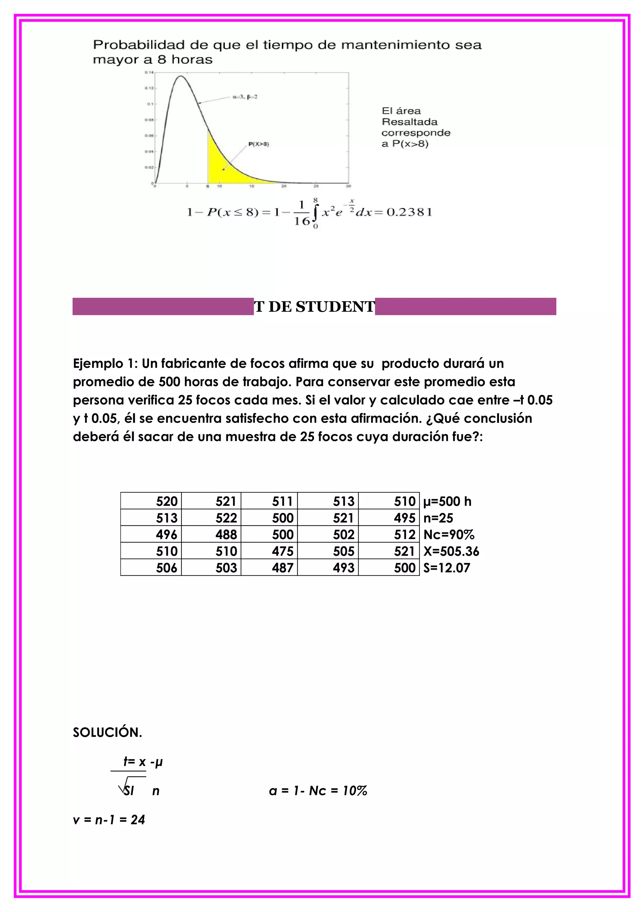T DE STUDENT


Ejemplo 1: Un fabricante de focos afirma que su producto durará un
promedio de 500 horas de trabajo. Para conservar este promedio esta
persona verifica 25 focos cada mes. Si el valor y calculado cae entre –t 0.05
y t 0.05, él se encuentra satisfecho con esta afirmación. ¿Qué conclusión
deberá él sacar de una muestra de 25 focos cuya duración fue?:



               520    521      511       513       510   µ=500 h
               513    522      500       521       495   n=25
               496    488      500       502       512   Nc=90%
               510    510      475       505       521   X=505.36
               506    503      487       493       500   S=12.07




SOLUCIÓN.

        t= x -μ

        SI     n               α = 1- Nc = 10%

v = n-1 = 24
 