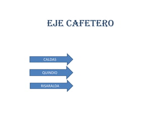 EJE CAFETERO
CALDAS
QUINDIO
RISARALDA
 