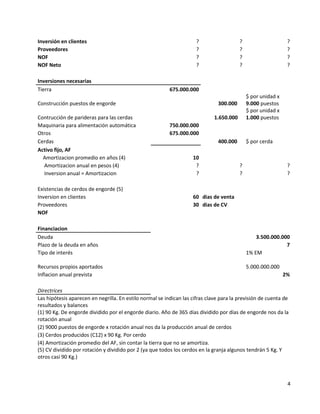 Inversión en clientes                                                 ?                   ?                     ?
Proveedores                                                           ?                   ?                     ?
NOF                                                                   ?                   ?                     ?
NOF Neto                                                              ?                   ?                     ?

Inversiones necesarias
Tierra                                                    675.000.000
                                                                                              $ por unidad x
Construcción puestos de engorde                                                300.000        9.000 puestos
                                                                                              $ por unidad x
Contrucción de parideras para las cerdas                                      1.650.000       1.000 puestos
Maquinaria para alimentación automática                   750.000.000
Otros                                                     675.000.000
Cerdas                                                                         400.000        $ por cerda
Activo fijo, AF
  Amortizacion promedio en años (4)                                 10
  Amortizacion anual en pesos (4)                                    ?                    ?                     ?
  Inversion anual = Amortizacion                                     ?                    ?                     ?

Existencias de cerdos de engorde (5)
Inversion en clientes                                               60 dias de venta
Proveedores                                                         30 dias de CV
NOF

Financiacion
Deuda                                                                                             3.500.000.000
Plazo de la deuda en años                                                                                     7
Tipo de interés                                                                               1% EM

Recursos propios aportados                                                                    5.000.000.000
Inflacion anual prevista                                                                                       2%

Directrices
Las hipótesis aparecen en negrilla. En estilo normal se indican las cifras clave para la previsión de cuenta de
resultados y balances
(1) 90 Kg. De engorde dividido por el engorde diario. Año de 365 días dividido por días de engorde nos da la
rotación anual
(2) 9000 puestos de engorde x rotación anual nos da la producción anual de cerdos
(3) Cerdos producidos (C12) x 90 Kg. Por cerdo
(4) Amortización promedio del AF, sin contar la tierra que no se amortiza.
(5) CV dividido por rotación y dividido por 2 (ya que todos los cerdos en la granja algunos tendrán 5 Kg. Y
otros casi 90 Kg.)



                                                                                                                4
 