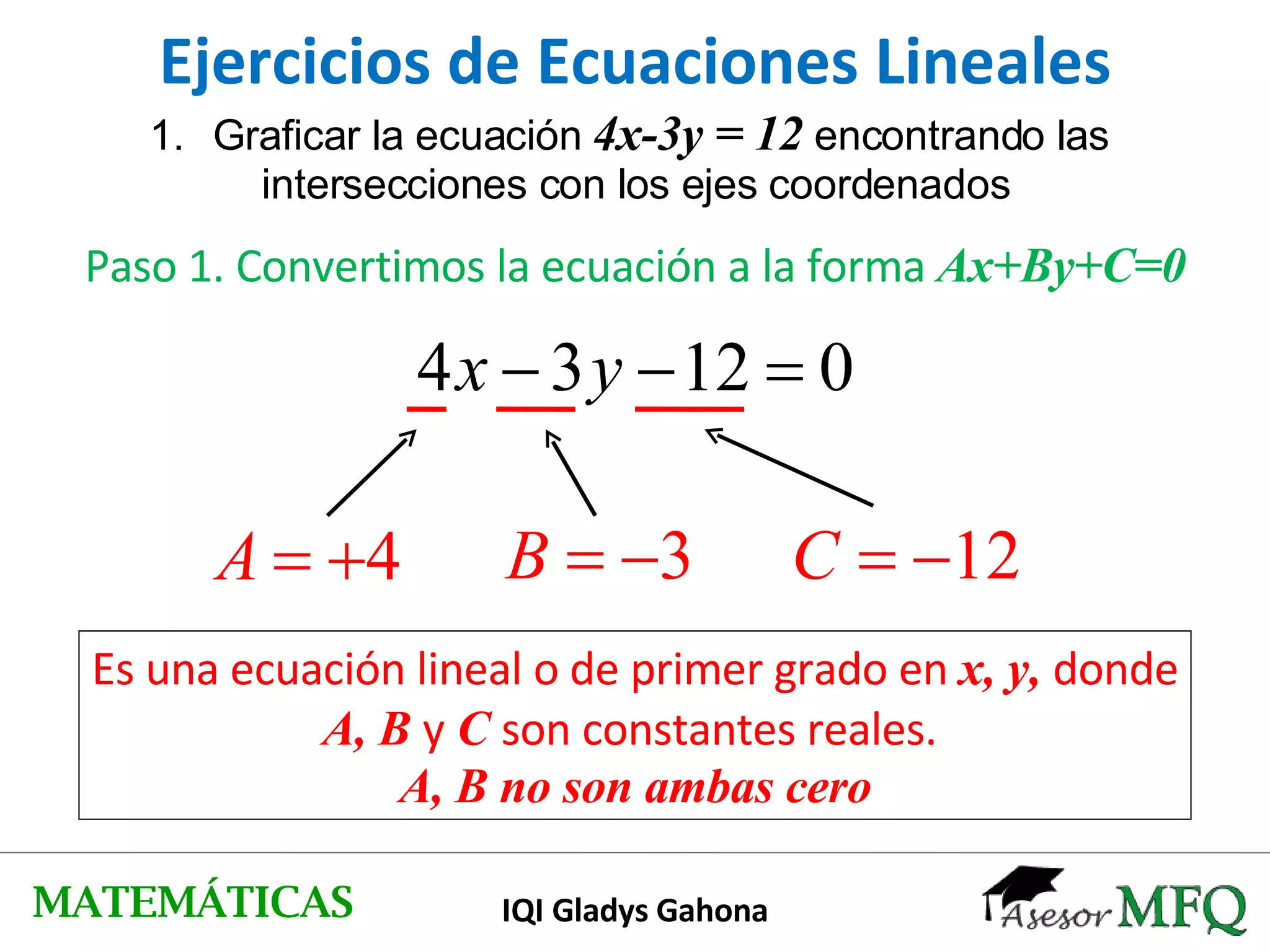 Ejercicios de Ecuaciones Lineales Graficar la ecuación  4x-3y = 12  encontrando las  intersecciones con los ejes coordenados Paso 1. Convertimos la ecuación a la forma  Ax+By+C=0 Es una ecuación lineal o de primer grado en  x, y,  donde A, B  y   C   son constantes reales.  A, B no son ambas cero MATEMÁTICAS IQI Gladys Gahona 