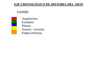 EJE CRONOLÓGICO DE HISTORIA DEL ARTE
Leyenda:
Arquitectura
Escultura
Pintura
Autores / escuelas
Etapas artísticas
 