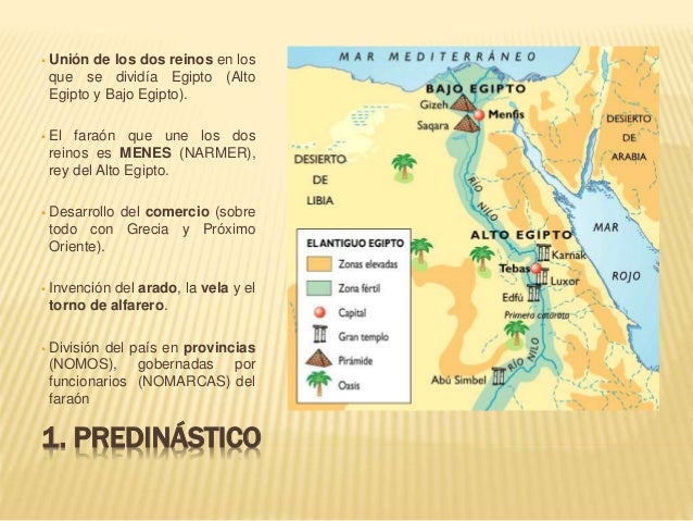 Breve historia de Egipto