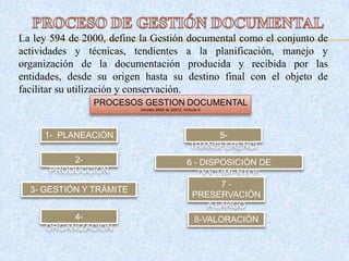 La ley 594 de 2000, define la Gestión documental como el conjunto de
actividades y técnicas, tendientes a la planificación, manejo y
organización de la documentación producida y recibida por las
entidades, desde su origen hasta su destino final con el objeto de
facilitar su utilización y conservación.
1- PLANEACIÓN
2-
PRODUCCIÓN
3- GESTIÓN Y TRÁMITE
4-
ORGANIZACIÓN
5-
TRANSFERENCI
A
6 - DISPOSICIÓN DE
DOCUMENTOS
7 -
PRESERVACIÓN
A LARGO
PLAZO8-VALORACIÓN
PROCESOS GESTION DOCUMENTAL
Decreto 2609 de 20012, Artículo 9
 