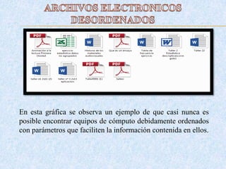 En esta gráfica se observa un ejemplo de que casi nunca es
posible encontrar equipos de cómputo debidamente ordenados
con parámetros que faciliten la información contenida en ellos.
 