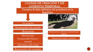 CAUSAS DE CESACIÓN Y DE
AUSENCIA TEMPORAL
Causales de falta definitiva del presidente de la
República
La muerte
Terminación del período
Renuncia
Destitución
Incapacidad física o
mental
Abandono del cargo
Revocatoria del mandato
Destitución mediante enjuiciamiento
político
Destitución simple o sumaria
 