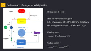Performance of an ejector refrigeration3
Refrigerant :R141b
Heat resource: exhaust gases
Inlet of generator:251.95℃, 100KPa, 0.253kg/s
Outlet of generator:98℃, 100KPa, 0.253kg/s
Cooling water:
Tcond,inlet=-5℃, Tcond,outlet=-2℃
Chilled water ：
Teva,inlet=-5℃, Teva,outlet=-2℃
 