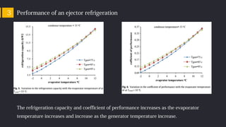 Performance of an ejector refrigeration3
The refrigeration capacity and coefficient of performance increases as the evaporator
temperature increases and increase as the generator temperature increase.
 
