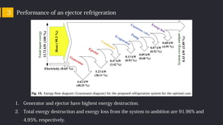 Performance of an ejector refrigeration3
1. Generator and ejector have highest exergy destruction.
2. Total exergy destruction and exergy loss from the system to ambition are 91.96% and
4.95%, respectively.
 