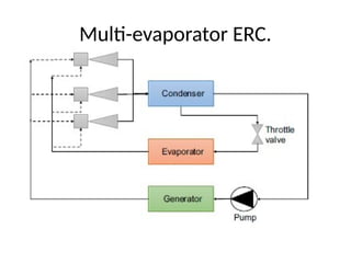 Ejector Refrigeration System, types , advantages and Application | PPTX