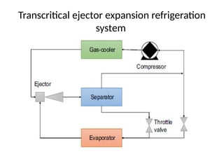 Ejector Refrigeration System, types , advantages and Application | PPTX