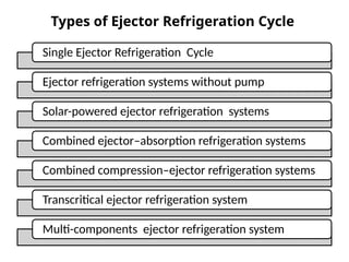 Ejector Refrigeration System, types , advantages and Application | PPTX