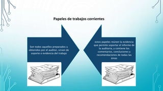 Papeles de trabajos corrientes
Son todos aquellos preparados u
obtenidos por el auditor, sirven de
soporte o evidencia del trabajo
estos papeles reúnen la evidencia
que permite soportar el informe de
la auditoria, y contiene los
comentarios, conclusiones y
recomendaciones de todas las
áreas
 