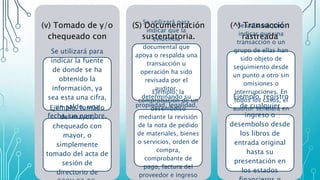 (v) Tomado de y/o
chequeado con
Se utilizará para
indicar la fuente
de donde se ha
obtenido la
información, ya
sea esta una cifra,
un saldo, una
fecha, un nombre.
Ejemplo, tomado
del mayor,
chequeado con
mayor, o
simplemente
tomado del acta de
sesión de
directorio de
(S) Documentación
sustentatoria.
Se utilizará para
indicar que la
evidencia
documental que
apoya o respalda una
transacción u
operación ha sido
revisada por el
auditor,
determinando su
propiedad, legalidad,
veracidad y
conformidad.
Ejemplo, la
comprobación de un
desembolso
mediante la revisión
de la nota de pedido
de materiales, bienes
o servicios, orden de
compra,
comprobante de
pago, factura del
proveedor e ingreso
(^) Transacción
rastreada
Se utilizará para
indicar que una
transacción o un
grupo de ellas han
sido objeto de
seguimiento desde
un punto a otro sin
omisiones o
interrupciones. En
todos los casos, el
auditor señalará en
donde inicia y
termina el
seguimiento.
Ejemplo, registro
de cualquier
ingreso o
desembolso desde
los libros de
entrada original
hasta su
presentación en
los estados
 