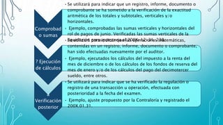 ?
Comprobad
o sumas
•Se utilizará para indicar que un registro, informe, documento o
comprobante se ha sometido a la verificación de la exactitud
aritmética de los totales y subtotales, verticales y/o
horizontales.
• Ejemplo, comprobadas las sumas verticales y horizontales del
rol de pagos de junio. Verificadas las sumas verticales de la
liquidación presupuestaria al 200X-12-31. 238.
? Ejecución
de cálculos
•Se utilizará para indicar que las operaciones matemáticas,
contenidas en un registro, informe, documento o comprobante,
han sido efectuadas nuevamente por el auditor.
• Ejemplo, ejecutados los cálculos del impuesto a la renta del
mes de diciembre o de los cálculos de los fondos de reserva del
mes de enero y/o de los cálculos del pago del decimotercer
sueldo, entre otros.
a
Verificación
posterior
•Se utilizará para indicar que se ha verificado la regulación o
registro de una transacción u operación, efectuada con
posterioridad a la fecha del examen.
• Ejemplo, ajuste propuesto por la Contraloría y registrado el
200X.01.31.
 