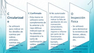 C
Circularizad
o
• Se utilizará
para indicar en
los detalles de
cuentas por
cobrar,
anticipos,
cuentas por
pagar, etc., las
personas,
empresas o
C Confirmado
• Esta marca se
utilizará como
complemento de
la anterior y la
raya oblicua
indicará que se
ha obtenido
respuesta a la
carta de
confirmación de
saldos, enviada
por los
auditores.
N No autorizado
•Se utilizará para
indicar la falta de
aprobación de una
transacción,
comprobante,
documentos,
registro o informe
por parte de los
funcionarios
responsables.
•Ejemplo,
comprobante de
pago no
autorizado por el
Jefe Financiero,
O
Inspección
física
• Se utilizará
para demostrar
la existencia de
bienes, obras,
documentos,
etc.
• Colocada frente
a determinados
ítems del
 