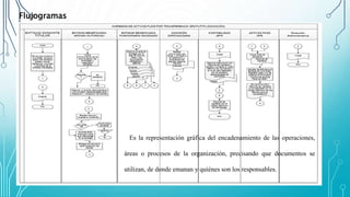 Flujogramas
Es la representación gráfica del encadenamiento de las operaciones,
áreas o procesos de la organización, precisando que documentos se
utilizan, de donde emanan y quiénes son los responsables.
 