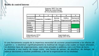 Matriz de control interno
Es una herramienta surgida de la imperiosa necesidad de accionar proactivamente a los efectos de
suprimir y / o disminuir significativamente la multitud de riesgos a las cuales se hayan afectadas
los distintos tipos de organizaciones, sean estos privados o públicos, con o sin fines de lucro.
Se entiende a una matriz de riesgo como una forma de pensar, de planificar, de delegar, de
adoptar decisiones y resolver problemas, y de ver la organización en su totalidad.
 
