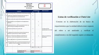 Listas de verificación o Chek List
Consiste en la elaboración de un banco de
requerimientos que la entidad debería tener respecto
del rubro a ser analizado y verificar el
cumplimiento o no del requisito sujeto a evaluación.
 