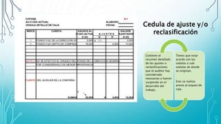 Contiene el
resumen detallado
de las ajustes o
reclasificaciones
que el auditor hay
considerado
necesarias y fueron
surgiendo en el
desarrollo del
trabajo.
Tienes que estar
acorde con las
cedulas o sub
cedulas de donde
se originan.
Esto se realiza
previo al arqueo de
caja.
Cedula de ajuste y/o
reclasificación
 