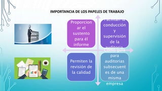 IMPORTANCIA DE LOS PAPELES DE TRABAJO
Proporcion
ar el
sustento
para él
informe
Facilitan la
conducción
y
supervisión
de la
auditoria.
Permiten la
revisión de
la calidad
Como guía
para
auditorias
subsecuent
es de una
misma
empresa
 