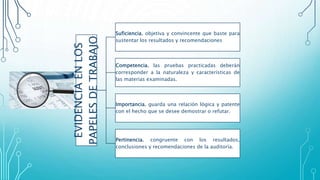 EVIDENCIAENLOS
PAPELESDETRABAJO
Suficiencia. objetiva y convincente que baste para
sustentar los resultados y recomendaciones
Competencia. las pruebas practicadas deberán
corresponder a la naturaleza y características de
las materias examinadas.
Importancia. guarda una relación lógica y patente
con el hecho que se desee demostrar o refutar.
Pertinencia. congruente con los resultados,
conclusiones y recomendaciones de la auditoría.
 