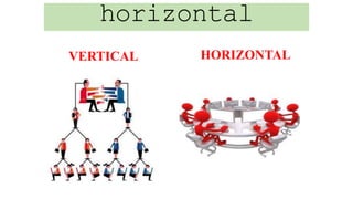 horizontal
VERTICAL HORIZONTAL
 