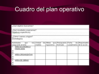 Cuadro del plan operativo 