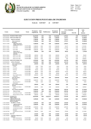 Página:
Fecha:
Hora:
R00815432.rpt
Página 1 de 3
21/11/2017
01:31:22p.m.
Ubicación Geográfica: 1004
EJECUCION PRESUPUESTARIA DE INGRESOS
31/07/2017
Saldo
por
EjecutarAlzas (Q)
Cuenta Concepto
Presupuesto
Asignado (Q)
Saldo
Caja Modificaciones
Presupuesto
Vigente (Q)
EN EL PERIODO
Ejecutado
Percibido
Fecha de: al:01/07/2017
Fuente
MUNICIPALIDAD DE SAN BERNARDINO
SIAF
DEPARTAMENTO DE SUCHITEPEQUEZ
10.00.00.00.00 INGRESOS TRIBUTARIOS 6,720.62126,450.000.000.00126,450.00 119,729.380.00
10.01.00.00.00 IMPUESTOS DIRECTOS 1,799.1257,000.000.000.0057,000.00 55,200.880.00
10.01.40.00.00 Impuestos municipales 1,799.1257,000.000.000.0057,000.00 55,200.880.00
10.01.41.00.00 Sobre la tenencia de
patrimonio
1,799.1257,000.000.000.0057,000.00 55,200.880.00
10.01.41.10.00 IMPUESTO UNICO
SOBRE INMUEBLES
1,598.9252,000.000.000.0052,000.00 50,401.080.00
10.01.41.10.01. 12,000.00 0.00 12,000.00 416.92 0.00 11,583.08IUSI 2/1000 0.0031-0151-0002
10.01.41.10.02. 30,000.00 0.00 30,000.00 1,182.00 0.00 28,818.00IUSI 6/1000 0.0031-0151-0002
10.01.41.10.03. 10,000.00 0.00 10,000.00 0.00 0.00 10,000.00IUSI 9/1000 0.0031-0151-0002
10.01.41.20.00 Multas Sobre el
Impuesto Unico Sobre
Inmuebles
200.205,000.000.000.005,000.00 4,799.800.00
10.01.41.20.01. 1,000.00 0.00 1,000.00 34.00 0.00 966.00Multas IUSI 2/1000 0.0031-0151-0002
10.01.41.20.02. 2,000.00 0.00 2,000.00 166.20 0.00 1,833.80Multas IUSI 6/1000 0.0031-0151-0002
10.01.41.20.03. 2,000.00 0.00 2,000.00 0.00 0.00 2,000.00Multas IUSI 9/1000 0.0031-0151-0002
10.02.00.00.00 IMPUESTOS INDIRECTOS 4,921.5069,450.000.000.0069,450.00 64,528.500.00
10.02.80.00.00 Arbitrios Municipales 4,921.5069,450.000.000.0069,450.00 64,528.500.00
10.02.81.00.00 Sobre Establecimientos
Comerciales
369.503,400.000.000.003,400.00 3,030.500.00
10.02.81.06.00. 50.00 0.00 50.00 0.00 0.00 50.00Cantinas 0.0031-0151-0001
10.02.81.14.00. 50.00 0.00 50.00 0.00 0.00 50.00Ferreterías 0.0031-0151-0001
10.02.81.15.00. 100.00 0.00 100.00 5.00 0.00 95.00Farmacias 0.0031-0151-0001
10.02.81.19.00. 1,000.00 0.00 1,000.00 159.50 0.00 840.50Tiendas 0.0031-0151-0001
10.02.81.26.00. 200.00 0.00 200.00 0.00 0.00 200.00Cafeterias 0.0031-0151-0001
10.02.81.99.00. 2,000.00 0.00 2,000.00 205.00 0.00 1,795.00Otros Establecimientos
Comerciales
0.0031-0151-0001
10.02.84.00.00 Sobre Diversiones y
Espectáculos
700.0010,050.000.000.0010,050.00 9,350.000.00
10.02.84.06.00. 10,000.00 0.00 10,000.00 700.00 0.00 9,300.00Cablevision 0.0031-0151-0001
10.02.84.99.00. 50.00 0.00 50.00 0.00 0.00 50.00Otras Diversiones y
Espectaculos
0.0031-0151-0001
10.02.86.00.00 Sobre productos primarios
agrícolas
0.001,000.000.000.001,000.00 1,000.000.00
10.02.86.26.00. 1,000.00 0.00 1,000.00 0.00 0.00 1,000.00Extraccion de Caña de
Azucar
0.0031-0151-0001
10.02.89.00.00 Otros arbitrios municipales 3,852.0055,000.000.000.0055,000.00 51,148.000.00
10.02.89.01.00 Boleto de Ornato 3,852.0055,000.000.000.0055,000.00 51,148.000.00
10.02.89.01.01. 50,000.00 0.00 50,000.00 2,256.00 0.00 47,744.00Valor Boleto de Ornato 0.0031-0151-0001
10.02.89.01.02. 5,000.00 0.00 5,000.00 1,596.00 0.00 3,404.00Multa del Boleto de Ornato 0.0031-0151-0001
11.00.00.00.00 INGRESOS NO
TRIBUTARIOS
5,756.50540,683.67110,233.670.00430,450.00 534,927.170.00
11.04.00.00.00 ARRENDAMIENTO DE
EDIFICIOS, EQUIPOS E
INSTALACIONES
2,940.0042,500.000.000.0042,500.00 39,560.000.00
11.04.10.00.00 De edificios y viviendas 2,940.0042,500.000.000.0042,500.00 39,560.000.00
11.04.10.02.00 ARRENDAMIENTO
DE LOCALES
2,070.0035,000.000.000.0035,000.00 32,930.000.00
11.04.10.02.04. 35,000.00 0.00 35,000.00 2,070.00 0.00 32,930.00Arrendamiento de locales 0.0031-0151-0001
11.04.10.04.00. 500.00 0.00 500.00 0.00 0.00 500.00Arrendamiento de Salon
Municipal
0.0031-0151-0001
11.04.10.07.00. 7,000.00 0.00 7,000.00 870.00 0.00 6,130.00Arrendamiento de Puestos
Fijos
0.0031-0151-0001
11.06.00.00.00 MULTAS 239.001,100.000.000.001,100.00 861.000.00
11.06.10.00.00 Originadas en ingresos no
tributarios
239.001,100.000.000.001,100.00 861.000.00
11.06.10.01.00. 100.00 0.00 100.00 4.00 0.00 96.00Multas Administrativas 0.0031-0151-0001
11.06.10.06.00. 1,000.00 0.00 1,000.00 235.00 0.00 765.00Multas de Agua Potable 0.0031-0151-0001
 