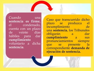 Cuando una
sentencia es firme,
el condenado,
cuenta con un plazo
de veinte días
hábiles para dar
cumplimiento
voluntario a dicha
sentencia.
Caso que transcurrido dicho
plazo se produzca el
incumplimiento de
una sentencia, los Tribunales
obligarán a dar
cumplimiento a sus
pronunciamientos siempre
que se presente la
correspondiente demanda de
ejecución de sentencia.
 