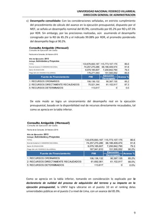 UNIVERSIDAD NACIONAL FEDERICO VILLARREAL
DIRECCION GENERAL DE ADMINISTRACION
9
c) Desempeño consolidado: Con las consideraciones señaladas, en estricto cumplimiento
del procedimiento de cálculo del avance en la ejecución presupuestal, dispuesto por el
MEF, se señala un desempeño nominal del 85.9%, constituido por 85.2% por RO y 87.3%
por RDR. Sin embargo, por las precisiones realizadas, aún asumiendo el desempeño
consignado por la RO de 85.2% y el indicado 99.08% por RDR, el promedio ponderado
del desempeño llega al 90.2%.
De este modo se logra un sinceramiento del desempeño real en la ejecución
presupuestal, basado en la disponibilidad real de recursos directamente recaudados, tal
como se aprecia en la tabla inferior.
Como se aprecia en la tabla inferior, tomando en consideración lo explicado por la
declaratoria de nulidad del proceso de adquisición del terreno y su impacto en la
ejecución presupuestal, la UNFV logra ubicarse en el puesto 10 en el ranking delas
universidades públicas en el puesto 2 a nivel de Lima, con un avance del 85.9%.
TOTAL 133,676,693,187 115,773,107,175 86.6
Nivel de Gobierno E: GOBIERNO NACIONAL 74,257,270,286 68,186,409,474 91.8
Sector 10: EDUCACION 9,079,185,607 7,200,842,790 79.3
Pliego 524: U.N. FEDERICO VILLARREAL 176,271,093 151,500,052 85.9
Devengado
1: RECURSOS ORDINARIOS 106,136,132 90,397,135 85.2
2: RECURSOS DIRECTAMENTE RECAUDADOS 70,021,344 61,102,917 87.3
5: RECURSOS DETERMINADOS 113,617 0 0.0
Avance %
Fecha de la Consulta: 24-febrero-2015
Año de Ejecución: 2013
Incluye: Actividades y Proyectos
Fuente de Financiamiento PIM
Ejecución
Consulta Amigable (Mensual)
Consulta de Ejecución del Gasto
TOTAL 133,676,693,187 115,773,107,175 86.6
Nivel de Gobierno E: GOBIERNO NACIONAL 74,257,270,286 68,186,409,474 91.8
Sector 10: EDUCACION 9,079,185,607 7,200,842,790 79.3
Pliego 524: U.N. FEDERICO VILLARREAL 167,941,810 151,500,052 90.2%
Devengado
1: RECURSOS ORDINARIOS 106,136,132 90,397,135 85.2%
2: RECURSOS DIRECTAMENTE RECAUDADOS 61,692,061 61,102,917 99.0%
5: RECURSOS DETERMINADOS 113,617 0 0.0%
Avance %
Fecha de la Consulta: 24-febrero-2015
Año de Ejecución: 2013
Incluye: Actividades y Proyectos
Fuente de Financiamiento PIM
Ejecución
Consulta Amigable (Mensual)
Consulta de Ejecución del Gasto
 