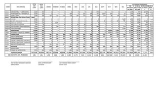 PPTO PPTO
AÑO MES VR VR REAL VARIACION VARIAC.
2,014 2,014 PPTADO A EJECUTADO EN PESOS PORC.
DIC/BRE DIC/BRE $ %
OCT. NOV. DIC.
VALORES ACULMULADOS
DESCRIPCIONCUENT ENERO FEBRERO MARZO ABRIL MAY JUN JUL AGO SEPT.
519535 COMBUSTIBLE Y LUBRICANTES 3,500 292 0 0 0 0 0 0 0 593 0 0 0 0 3,500 593 (2,907) -83.06%
519540 HERRAMIENTAS Y MATERIALES 4,500 375 0 0 0 688 0 263 309 191 2,854 259 0 26 4,500 4,589 89 1.99%
519545 TAXIS Y BUSES 2,400 200 149 156 137 158 196 273 166 129 179 99 88 156 2,400 1,884 (516) -21.49%
519595 OTROS (Dep.-Cult.-Asam.-Consj. Y Adm)
51959510 EVENTOS 3,000 250 0 0 0 0 0 0 0 0 0 0 0 3,000 3,000 3,000 0 0.00%
51959515 DEPORTE RECREACION Y CULTURA 3,200 267 0 0 0 0 0 0 0 60 25 23 100 981 3,200 1,189 (2,011) -62.83%
51959520 GASTOS DE ASAMBLEA 1,500 125 4 1,595 0 0 0 0 0 0 0 0 0 0 1,500 1,599 99 6.59%
51959522 GTOS CONSEJO DE ADMON 500 42 0 0 18 0 20 50 10 0 0 0 0 0 500 97 (403) -80.54%
51959525 GTOS REUNIONES ADMON EMPLEADOS 2,000 167 0 100 0 0 0 0 0 986 0 0 0 914 2,000 2,000 (0) 0.00%
51959530 GASTOS NAVIDEÑOS 1,000 83 0 0 0 0 0 0 0 0 0 0 0 1,000 1,000 1,000 0 0.00%
5199 PROVISIONES 10,000 833 0 0 0 0 0 0 0 0 0 30,629 2,559 0 10,000 33,188 23,188 231.88%
519910 DEUDORES CUOTAS DE ADMON 10,000 833 0 0 0 0 0 0 0 0 0 30,629 2,559 0 10,000 33,188 23,188 231.88%
5305 FINANCIEROS 5,289 441 487 545 500 447 539 468 490 426 447 470 420 499 5,289 5,737 448 8.48%
530505 GASTOS BANCARIOS 5,289 441 487 545 500 447 539 468 490 426 447 470 420 499 5,289 5,737 448 8.48%
5315 EXTRAORDINARIOS 2,000 167 163 185 210 235 394 190 173 213 0 17 0 0 2,000 1,780 (220) -78.93%
531505 COSTAS Y PROCESOS JUDICIALES 2,000 167 0 21 0 70 230 26 8 49 0 17 0 0 2,000 422 (1,579) -78.93%
531515 COSTOS Y GASTOS DE EJERCICIOS ANTERIORES0 0 0 0 43 0 0 0 0 0 0 0 0 0 0 43 43 N/A
531520 IMPUESTOS ASUMIDOS 0 0 163 163 167 164 164 164 164 164 0 0 0 0 0 1,316 1,316 N/A
5395 DIVERSOS 7,979 665 638 638 0 1,384 665 665 665 665 665 665 665 665 7,979 7,979 (0) -0.01%
539525 DONACIONES 0 0 0 0 0 0 0 0 0 0 0 0 0 0 0 0 0 N/A
539595 FONDO DE IMPREVISTOS 7,979 665 638 638 0 1,384 665 665 665 665 665 665 665 665 7,979 7,979 (1) -0.01%
TOTAL GASTOS 797,930 66,494 60,739 61,848 60,618 61,089 59,094 61,106 62,302 62,836 62,479 88,540 66,352 94,103 797,930 801,107 3,177 0.40%
(0) (0) 6,785 4,505 9,853 8,909 11,771 7,615 14,161 14,618 6,251 (18,760) 4,510 (25,107) (0) 45,109 45,109
RENE OCTAVIO HERNANDEZ CARDENAS NORA LIZETH MIRA MAZO LUIS FERNANDO MARIN CORREA
ADMINISTRADOR CONTADORA REVISOR FISCAL
EXCEDENTES DEL PERIODO
 