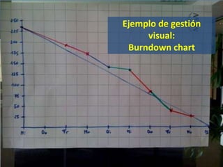 Ejemplo de gestión
visual:
Burndown chart
 
