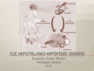 EJE HIPOTÁLAMO-HIPÓFISIS- OVARIO
Escareño Sotelo Miriam
Fisiología médica
IV-5
 