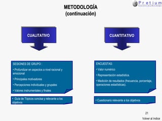 METODOLOGÍA (continuación) SESIONES DE GRUPO : Profundizar en aspectos a nivel racional y  emocional  Principales motivadores Percepciones individuales y grupales Valores instrumentales y finales ENCUESTAS: Valor numérico Representación estadística. Medición de resultados (frecuencia, porcentaje, operaciones estadísticas). Guía de Tópicos concisa y relevante a los objetivos Cuestionario relevante a los objetivos Volver al índice CUALITATIVO  CUANTITATIVO  