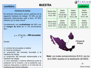 Nota:  Los niveles socioeconómicos (N.S.E.) son los de la AMAI, basados en la clasificación del INEGI. Hipótesis de trabajo No teniendo información previa, partimos de la siguiente hipótesis de trabajo: ”El 50% (p) del segmento seleccionado está a favor. El 50% restante (q) no está a favor”. Considerando una  confiabilidad  del 95% con un  margen de error  de +/- 5% encontramos que :   Z 2  (p) (q)  e 2 Donde : n= número de encuestas a realizar Z= nivel de confianza p= proporción del mercado favorable a la hipótesis de trabajo. q= proporción del mercado desfavorable a la hipótesis de trabajo. e= error estimado o máxima diferencia entre la población de la muestra y de la población que estamos dispuestos a admitir en el intervalo de confianza que hemos indicado. = n  = 400 encuestas MUESTRA cuantitativo Volver al índice 8 Grupos de Enfoque Sesión niños  9 a 12 años N.S.E. A/B Sesión niños  9 a 12 años N.S.E. C/C+ Sesión jóvenes  15 a 20 años N.S.E. C/C+ Sesión mujeres  35 a 45 N.S.E. C/C+ Sesión hombres 35 a 45 N.S.E. C/C+ Sesión jóvenes  15 a 20 años N.S.E. A/B Sesión mujeres  35 a 45 N.S.E. A/B Sesión hombres 35 a 45 N.S.E. A/B cualitativo 
