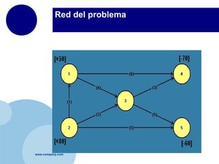 Red del problema




www.company.com
 