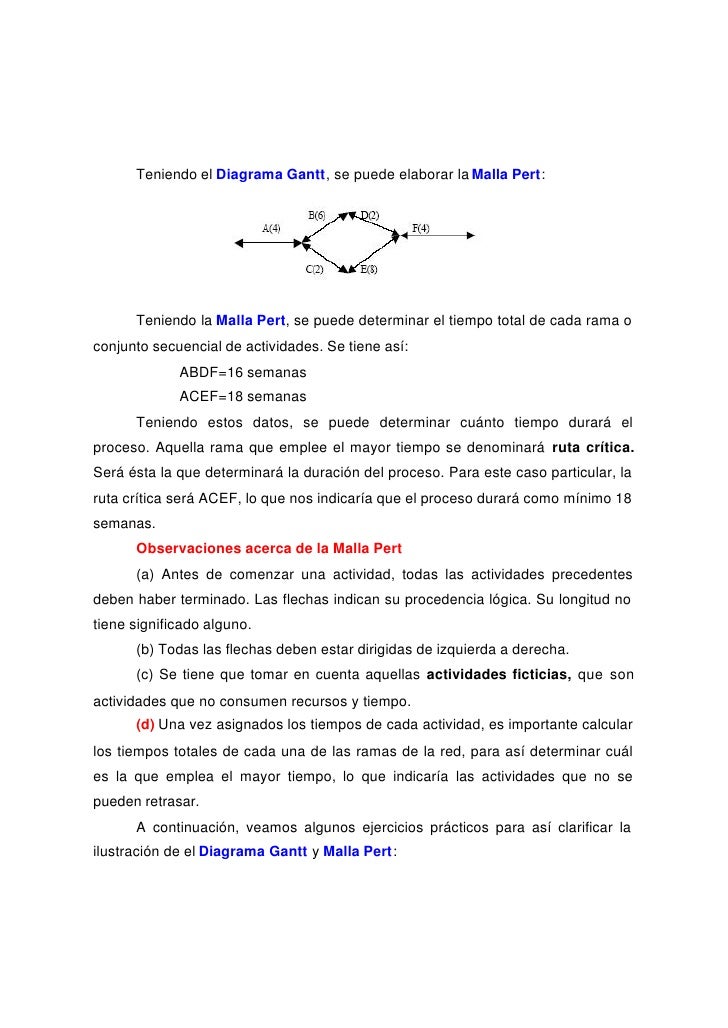 Ejemplo 01-gantt-malla-pert
