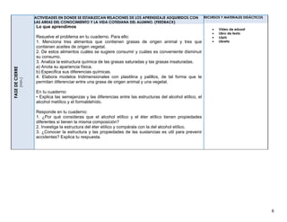 6
FASEDECIERRE
(min.)
ACTIVIDADES EN DONDE SE ESTABLEZCAN RELACIONES DE LOS APRENDIZAJE ADQUIRIDOS CON
LAS AREAS DEL CONOCIMIENTO Y LA VIDA COTIDIANA DEL ALUMNO. (FEEDBACK)
Lo que aprendimos
Resuelve el problema en tu cuaderno. Para ello:
1. Menciona tres alimentos que contienen grasas de origen animal y tres que
contienen aceites de origen vegetal.
2. De estos alimentos cuáles se sugiere consumir y cuáles es conveniente disminuir
su consumo.
3. Analiza la estructura química de las grasas saturadas y las grasas insaturadas.
a) Anota su apariencia física.
b) Especiﬁca sus diferencias químicas.
4. Elabora modelos tridimensionales con plastilina y palillos, de tal forma que te
permitan diferenciar entre una grasa de origen animal y una vegetal.
En tu cuaderno:
• Explica las semejanzas y las diferencias entre las estructuras del alcohol etílico, el
alcohol metílico y el formaldehído.
Responde en tu cuaderno:
1. ¿Por qué consideras que el alcohol etílico y el éter etílico tienen propiedades
diferentes si tienen la misma composición?
2. Investiga la estructura del éter etílico y compárala con la del alcohol etílico.
3. ¿Conocer la estructura y las propiedades de las sustancias es util para prevenir
accidentes? Explica tu respuesta.
RECURSOS Y MATERIALES DIDÁCTICOS
 Video de edusat
 Libro de texto
 Lápiz
 Libreta
 