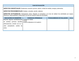 7
PLAN DE EVALUACIÓN
ASPECTOS CONCEPTUALES: Sustancias, ecuación química, caloría, unidad de medida, energía y elementos.
ASPECTOS PROCEDIMENTALES: Analizar, consultar, escribir, elaborar.
ASPECTOS ACTITUDINALES. Participación activa, Respeto al compañero a la hora de realizar las actividades por equipo,
tolerancia, responsabilidad y efectividad a la hora de resolver todas las actividades.
INDICADORES DE DESEMPEÑO EVIDENCIAS APRENDIZAJE TÉCNICAS/MEDIOS DE EVALUACION FECHA
Describir algunas manifestaciones
de cambios químicos sencillos
(efervescencia, emisión de luz o
calor, precipitación, cambio de
color).
Trabajos en clases
Tareas
Cuadros realizados en el cuaderno
 
