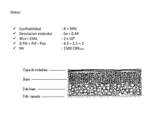 Datos:
 Confiabilidad : R = 99%
 Desviacion estándar : So = 0.49
 W18 = ESAL : 2 x 106
 Δ PSI = Psf – Pso : 4.5 – 2.5 = 2
 Mr : 1500 CBRbase
 