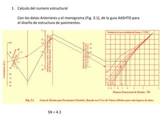 1. Calculo del numero estructural
Con los datos Anteriores y el monograma (Fig. 3.1), de la guia AASHTO para
el diseño de estructura de pavimentos.
SN = 4.3
 