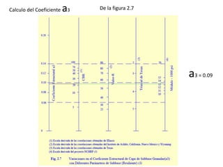 De la figura 2.7Calculo del Coeficiente a3
a3 = 0.09
 