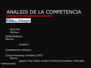 ANALSIS DE LA COMPETENCIA Bourvita Richoco Competencia directa  Cadbury  NAAB Brothers  Marcas: Ovaltine Competencia indirecta: Cocoa Procesing Company (CPC) Marca: goleen Tree Vitaco Instant Drinking Chocolate ( Mercado institucional) 